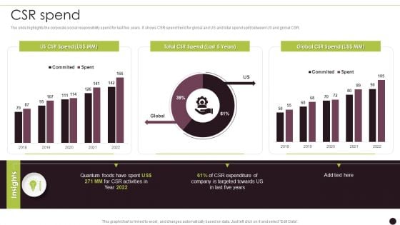 Canned Food Company Profile CSR Spend Sample PDF