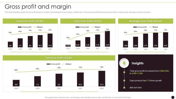 Canned Food Company Profile Gross Profit And Margin Portrait PDF