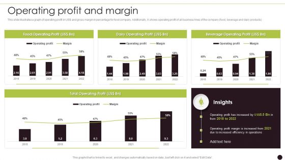 Canned Food Company Profile Operating Profit And Margin Background PDF