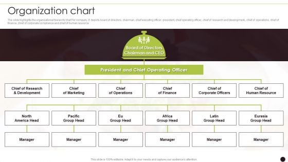 Canned Food Company Profile Organization Chart Infographics PDF