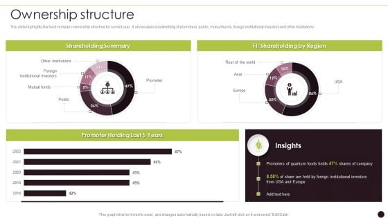 Canned Food Company Profile Ownership Structure Demonstration PDF