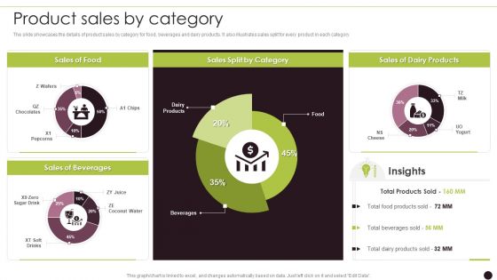 Canned Food Company Profile Product Sales By Category Infographics PDF