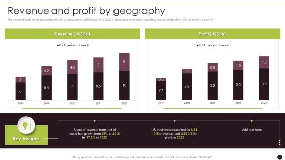 Canned Food Company Profile Revenue And Profit By Geography Guidelines PDF