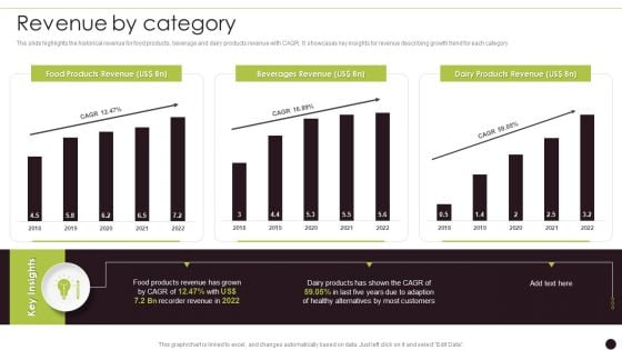 Canned Food Company Profile Revenue By Category Template PDF