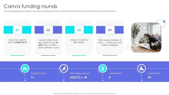 Canva Pro Business Profile Canva Funding Rounds Demonstration PDF