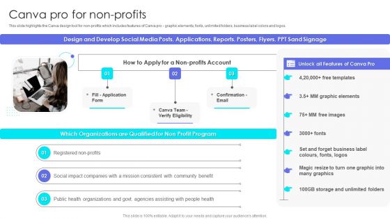 Canva Pro Business Profile Canva Pro For Non Profits Infographics PDF