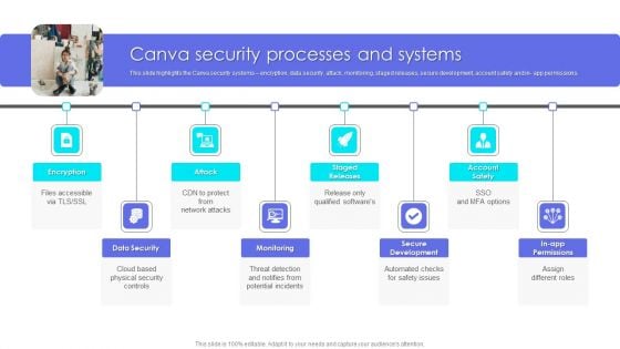 Canva Pro Business Profile Canva Security Processes And Systems Elements PDF Canva Pro Business Profile Canva Security Processes And Systems Elements PDF
