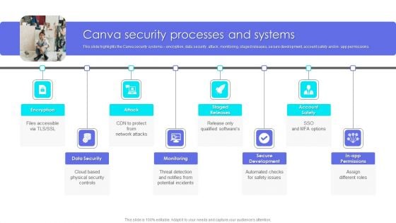 Canva Pro Business Profile Canva Security Processes And Systems Elements PDF