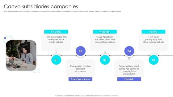 Canva Pro Business Profile Canva Subsidiaries Companies Mockup PDF