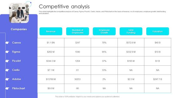 Canva Pro Business Profile Competitive Analysis Mockup PDF