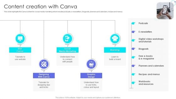 Canva Pro Business Profile Content Creation With Canva Microsoft PDF