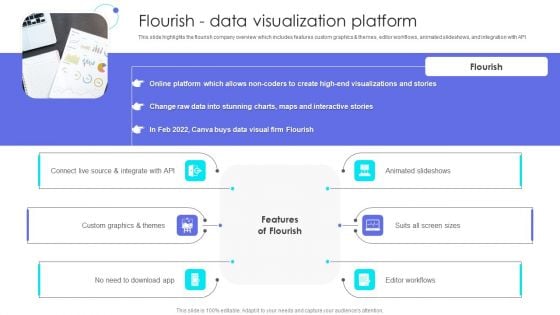 Canva Pro Business Profile Flourish Data Visualization Platform Slides PDF