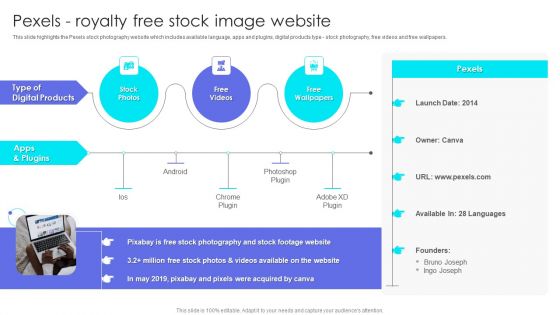 Canva Pro Business Profile Pexels Royalty Free Stock Image Website Icons PDF