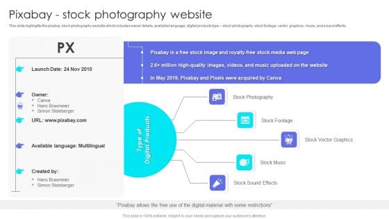 Canva Pro Business Profile Pixabay Stock Photography Website Summary PDF