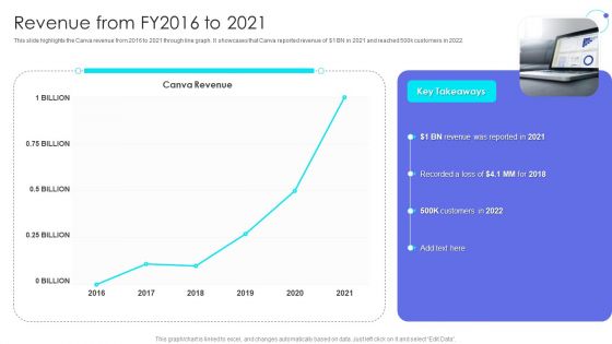 Canva Pro Business Profile Revenue From Fy2016 To 2021 Sample PDF