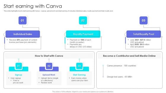 Canva Pro Business Profile Start Earning With Canva Designs PDF Canva Pro Business Profile Start Earning With Canva Designs PDF