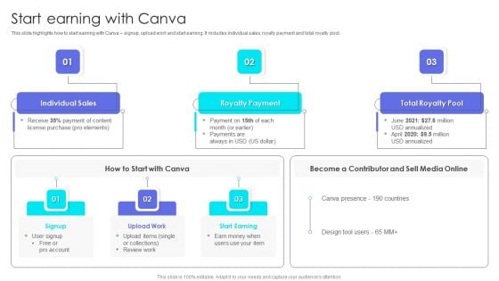 Canva Pro Business Profile Start Earning With Canva Designs PDF