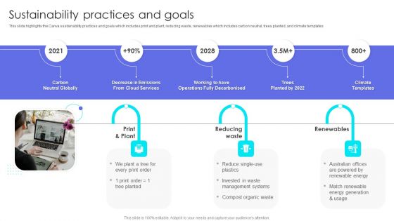 Canva Pro Business Profile Sustainability Practices And Goals Structure PDF