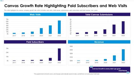 Canvas Capital Raising Elevator Pitch Deck Canvas Growth Rate Highlighting Paid Mockup PDF