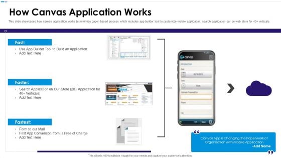 Canvas Capital Raising Elevator Pitch Deck How Canvas Application Works Summary PDF