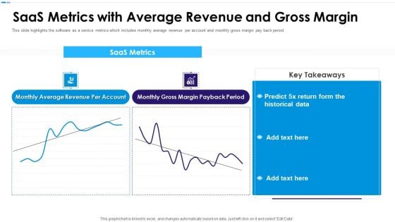 Canvas Capital Raising Elevator Pitch Deck Saas Metrics With Average Revenue And Gross Margin Demonstration PDF