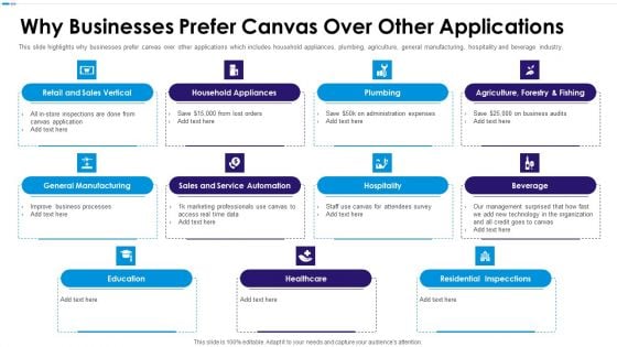 Canvas Capital Raising Elevator Pitch Deck Why Businesses Prefer Canvas Over Other Applications Clipart PDF