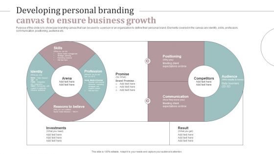 Canvas To Ensure Business Growth Ultimate Guide To Develop Personal Branding Strategy Download PDF