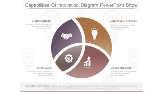 Capabilities Of Innovation Diagram Powerpoint Show