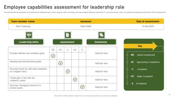 Capabilities Ppt PowerPoint Presentation Complete Deck With Slides Slide11