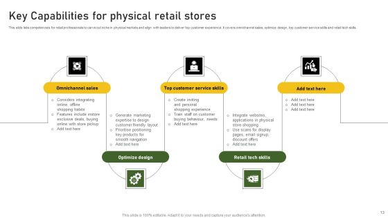 Capabilities Ppt PowerPoint Presentation Complete Deck With Slides Slide13