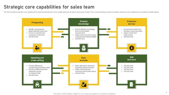Capabilities Ppt PowerPoint Presentation Complete Deck With Slides Slide04