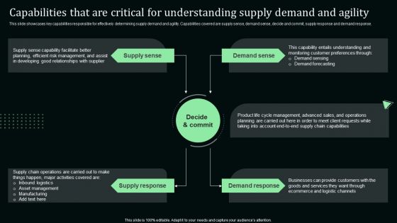 Capabilities That Are Critical For Understanding Supply Demand And Agility Icons PDF