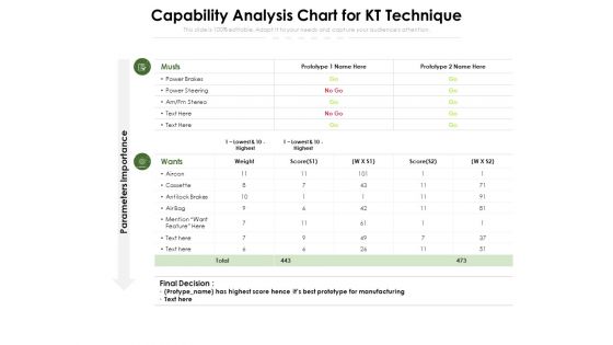 Capability Analysis Chart For KT Technique Ppt PowerPoint Presentation Show Structure PDF