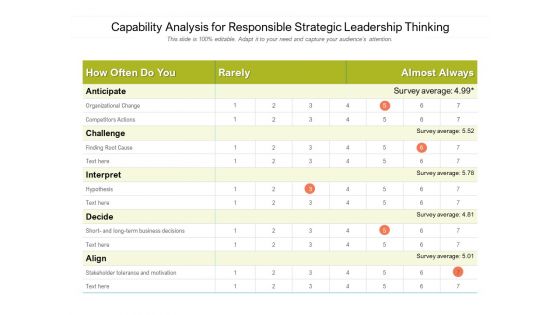 Capability Analysis For Responsible Strategic Leadership Thinking Ppt Powerpoint Presentation Show Shapes Pdf Capability Analysis For Responsible Strategic Leadership Thinking Ppt Powerpoint Presentation Show Shapes Pdf