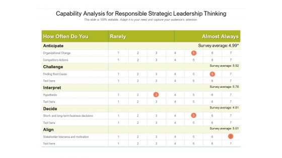 Capability Analysis For Responsible Strategic Leadership Thinking Ppt Powerpoint Presentation Show Shapes Pdf