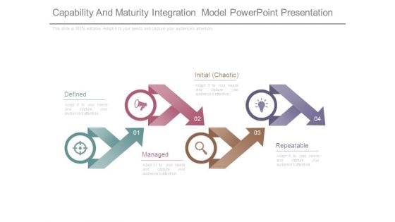 Capability And Maturity Integration Model Powerpoint Presentation