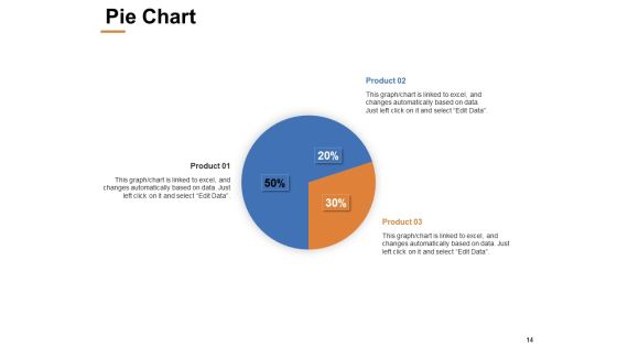 Capability Assessment Ppt PowerPoint Presentation Complete Deck With Slides Slide14