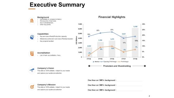 Capability Assessment Ppt PowerPoint Presentation Complete Deck With Slides Slide02