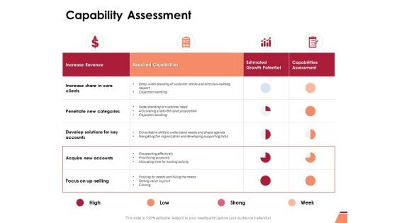 Capability Assessment Ppt PowerPoint Presentation Pictures