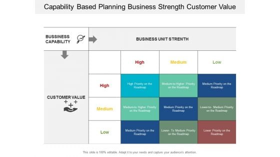 Capability Based Planning Business Strength Customer Value Ppt Powerpoint Presentation File Slides