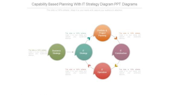 Capability Based Planning With It Strategy Diagram Ppt Diagrams