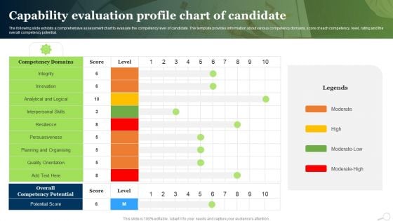 Capability Evaluation Profile Chart Of Candidate Ppt PowerPoint Presentation Slides Graphics Example PDF