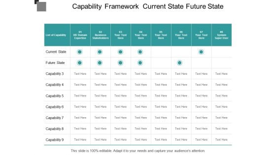 Capability Framework Current State Future State Ppt Powerpoint Presentation Gallery Background Images