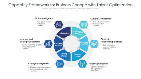 Capability Framework For Business Change With Talent Optimization Ppt Inspiration Professional PDF