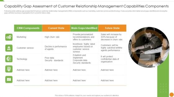 Capability Gap Assessment Of Customer Relationship Management Capabilities Components Slides PDF