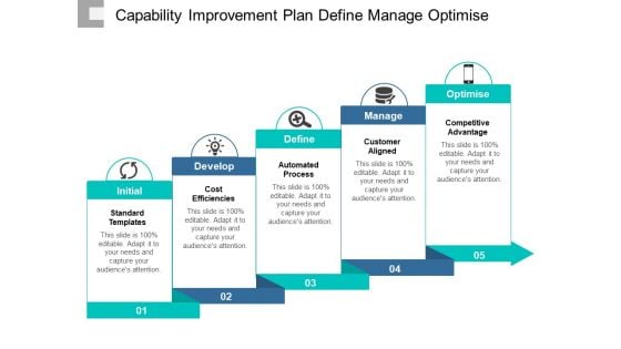 Capability Improvement Plan Define Manage Optimise Ppt PowerPoint Presentation Infographic Template Show