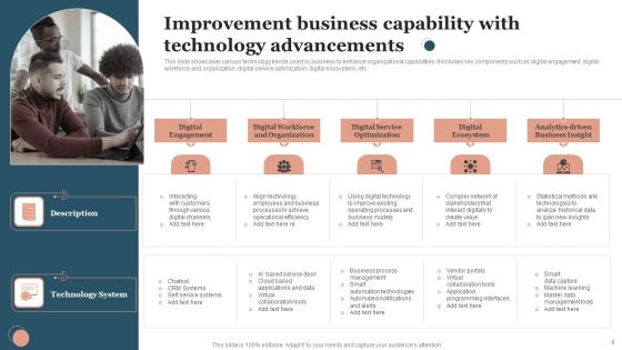 Capability Improvement Ppt PowerPoint Presentation Complete Deck With Slides