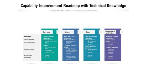 Capability Improvement Roadmap With Technical Knowledge Ppt PowerPoint Presentation Gallery Example File PDF