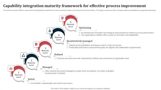 Capability Integration Maturity Framework For Effective Process Improvement Ppt Infographic Template Format PDF Capability Integration Maturity Framework For Effective Process Improvement Ppt Infographic Template Format PDF