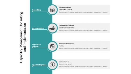 Capability Management Consulting And Implementation Ppt Powerpoint Presentation Design Ideas